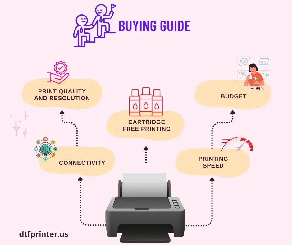 Buying Guide epson et printer for sublimation